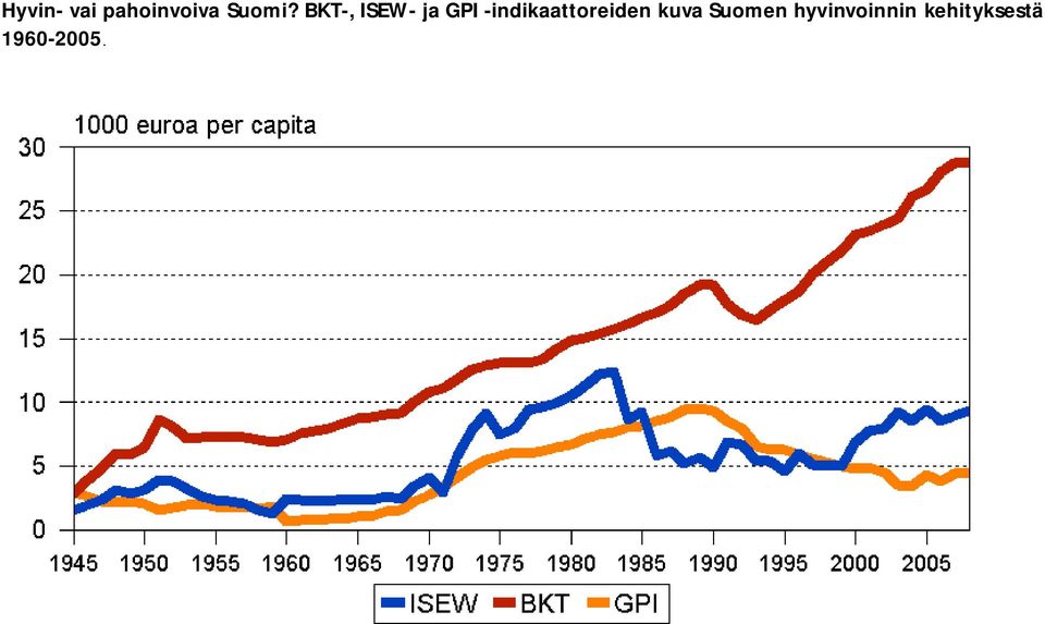 indikaattoreiden kuva