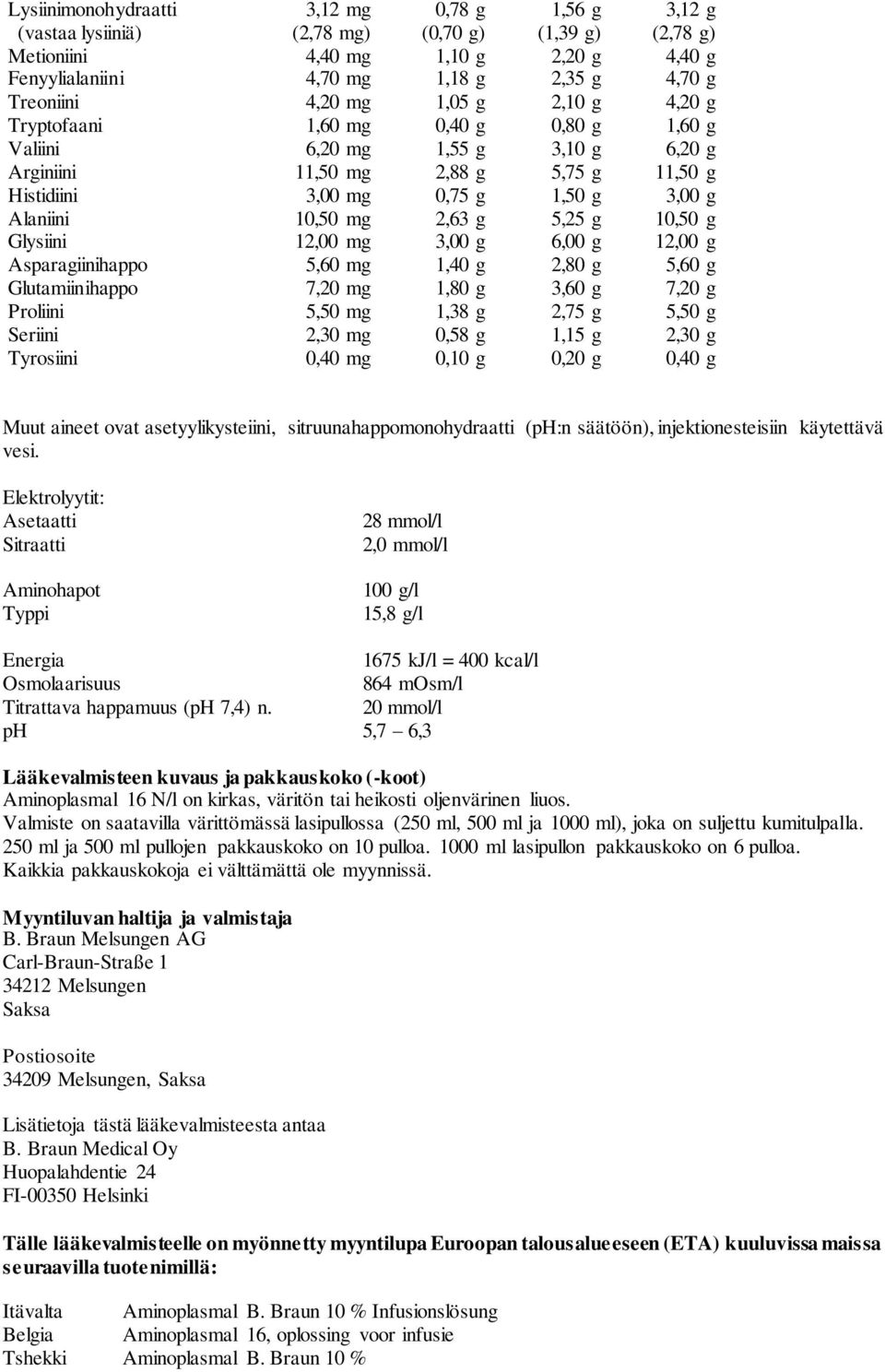10,50 mg 2,63 g 5,25 g 10,50 g Glysiini 12,00 mg 3,00 g 6,00 g 12,00 g Asparagiinihappo 5,60 mg 1,40 g 2,80 g 5,60 g Glutamiinihappo 7,20 mg 1,80 g 3,60 g 7,20 g Proliini 5,50 mg 1,38 g 2,75 g 5,50 g