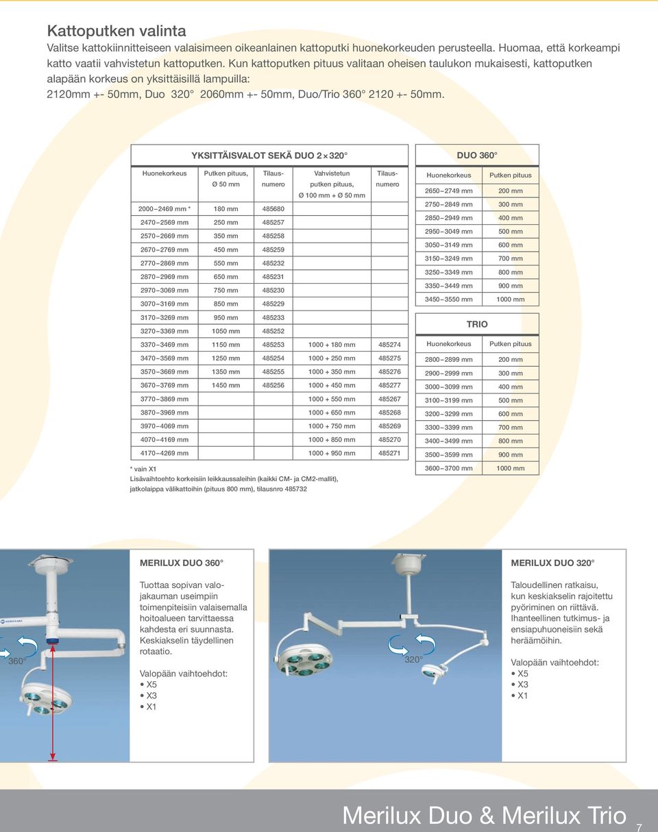 YKSITTÄISVALOT SEKÄ DUO 2 320 DUO 360 Vahvistetun putken pituus, Ø 100 mm + Ø 50 mm Huonekorkeus Putken pituus, Ø 50 mm Tilausnumero 2000 2469 mm * 180 mm 485680 2470 2569 mm 250 mm 485257 2570 2669