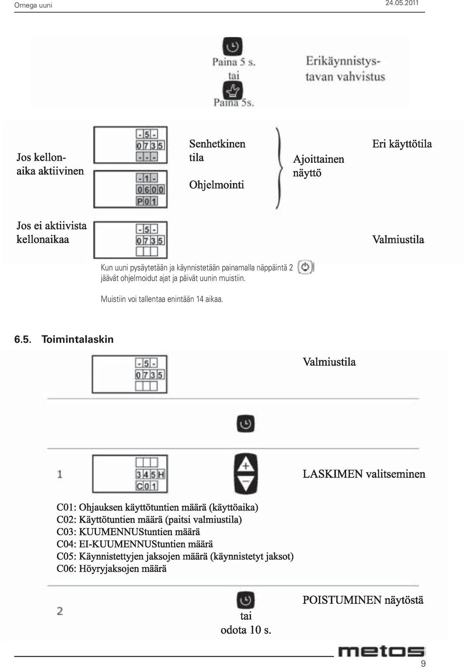 painamalla näppäintä 2 jäävät ohjelmoidut ajat