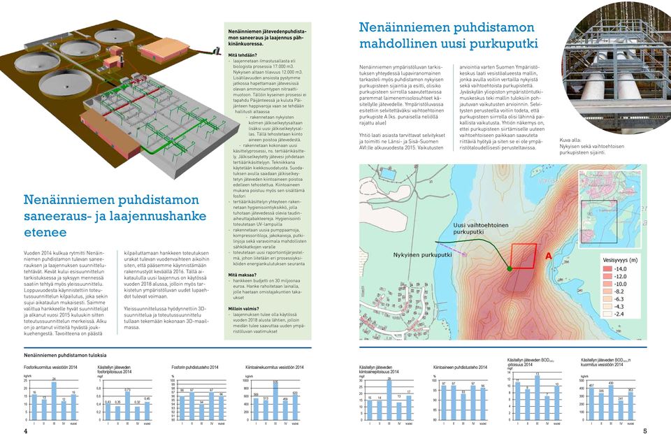 laajennuksen suunnittelutehtävät. Kevät kului esisuunnittelun tarkistuksessa ja syksyyn mennessä saatiin tehtyä myös yleissuunnittelu.