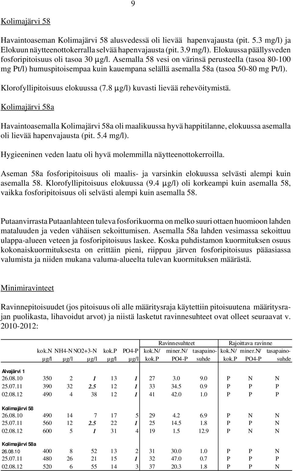 Klorofyllipitoisuus elokuussa (7.8 :g/l) kuvasti lievää rehevöitymistä.