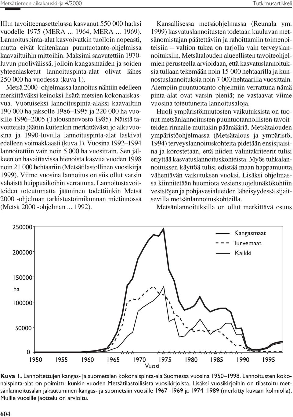 Maksimi saavutettiin 197- luvun puolivälissä, jolloin kangasmaiden ja soiden yhteenlasketut lannoituspinta-alat olivat lähes 25 ha vuodessa (kuva 1).