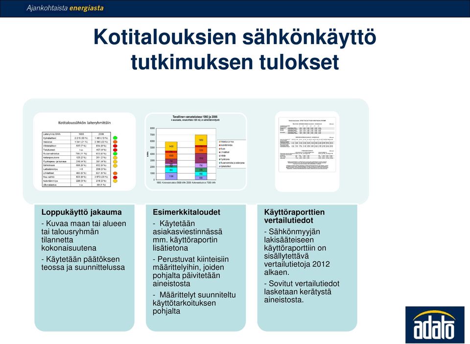 käyttöraportin lisätietona - Perustuvat kiinteisiin määrittelyihin, joiden pohjalta päivitetään aineistosta - Määrittelyt suunniteltu