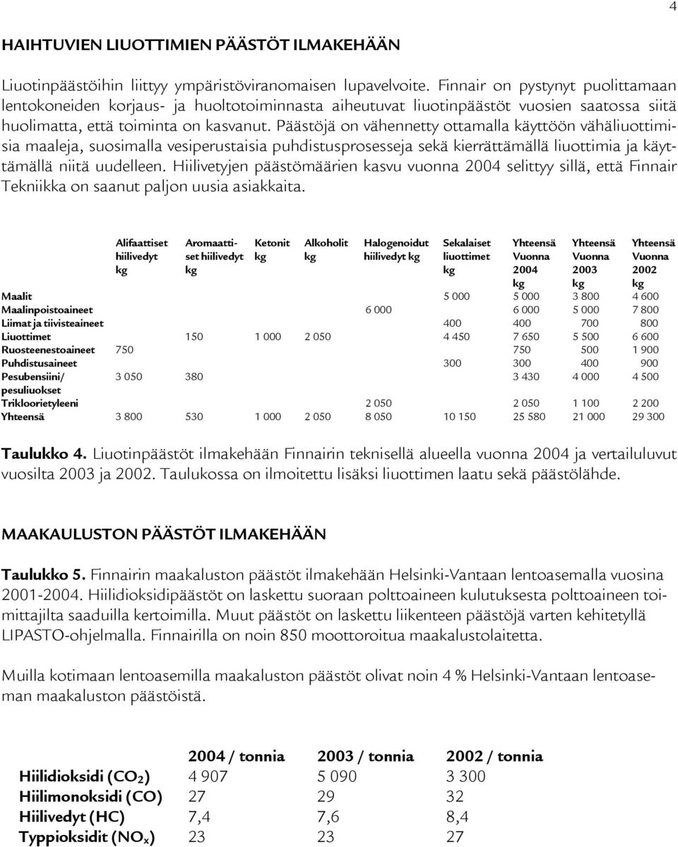 Päästöjä on vähennetty ottamalla käyttöön vähäliuottimisia maaleja, suosimalla vesiperustaisia puhdistusprosesseja sekä kierrättämällä liuottimia ja käyttämällä niitä uudelleen.