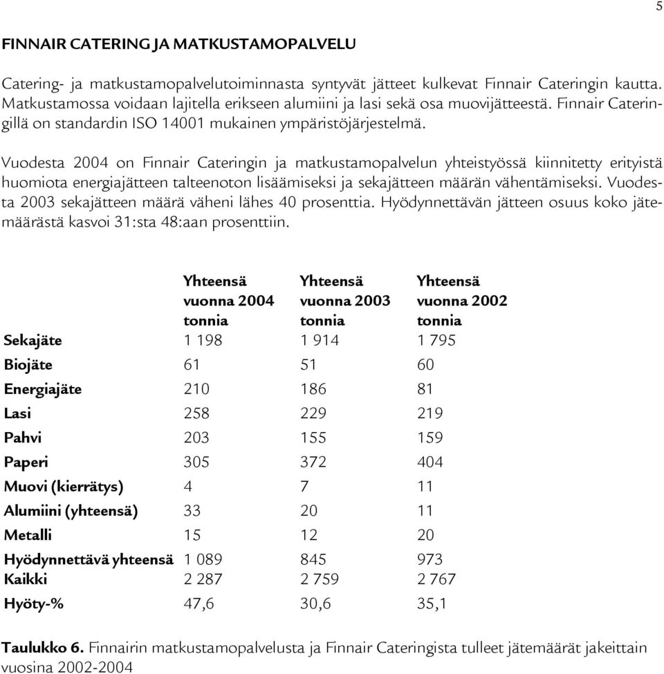 Vuodesta 2004 on Finnair Cateringin ja matkustamopalvelun yhteistyössä kiinnitetty erityistä huomiota energiajätteen talteenoton lisäämiseksi ja sekajätteen määrän vähentämiseksi.