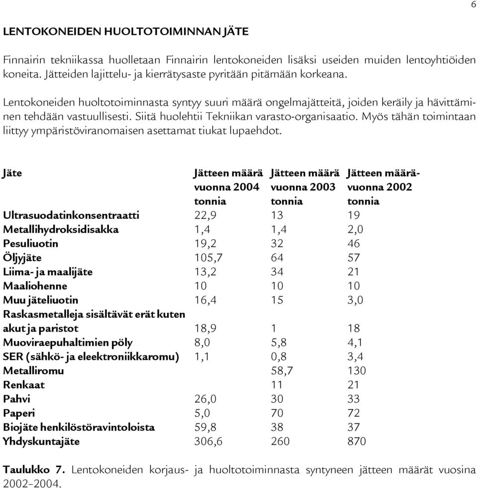 Siitä huolehtii Tekniikan varasto-organisaatio. Myös tähän toimintaan liittyy ympäristöviranomaisen asettamat tiukat lupaehdot.