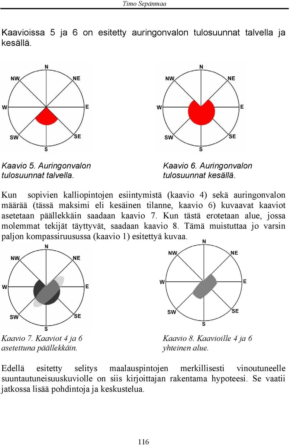 Kun tästä erotetaan alue, jossa molemmat tekijät täyttyvät, saadaan kaavio 8. Tämä muistuttaa jo varsin paljon kompassiruusussa (kaavio 1) esitettyä kuvaa. Kaavio 7. Kaaviot 4 ja 6 Kaavio 8.