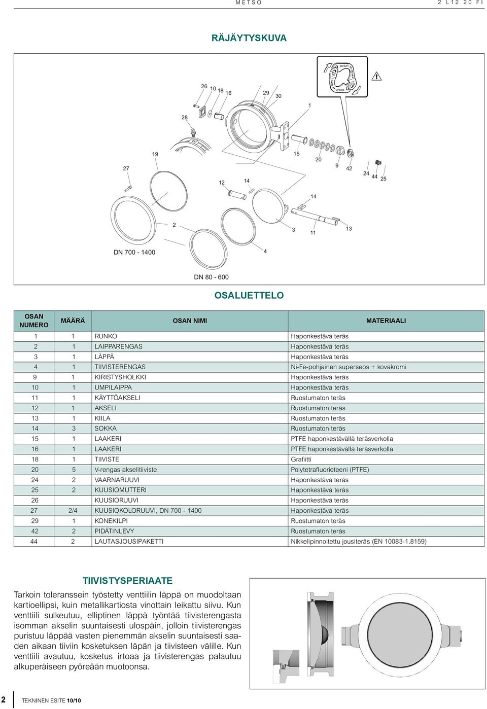 teräs 11 1 KÄYTTÖAKSELI Ruostumaton teräs 12 1 AKSELI Ruostumaton teräs 13 1 KIILA Ruostumaton teräs 14 3 SOKKA Ruostumaton teräs 15 1 LAAKERI PTFE haponkestävällä teräsverkolla 16 1 LAAKERI PTFE