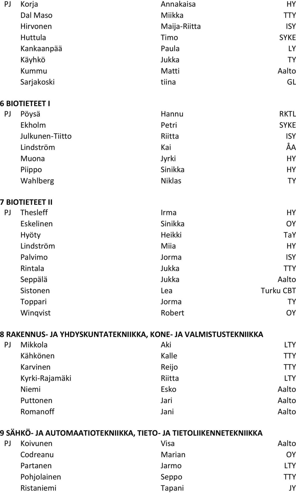 Miia HY Palvimo Jorma ISY Rintala Jukka TTY Seppälä Jukka Aalto Sistonen Lea Turku CBT Toppari Jorma TY Winqvist Robert OY 8 RAKENNUS- JA YHDYSKUNTATEKNIIKKA, KONE- JA VALMISTUSTEKNIIKKA PJ Mikkola