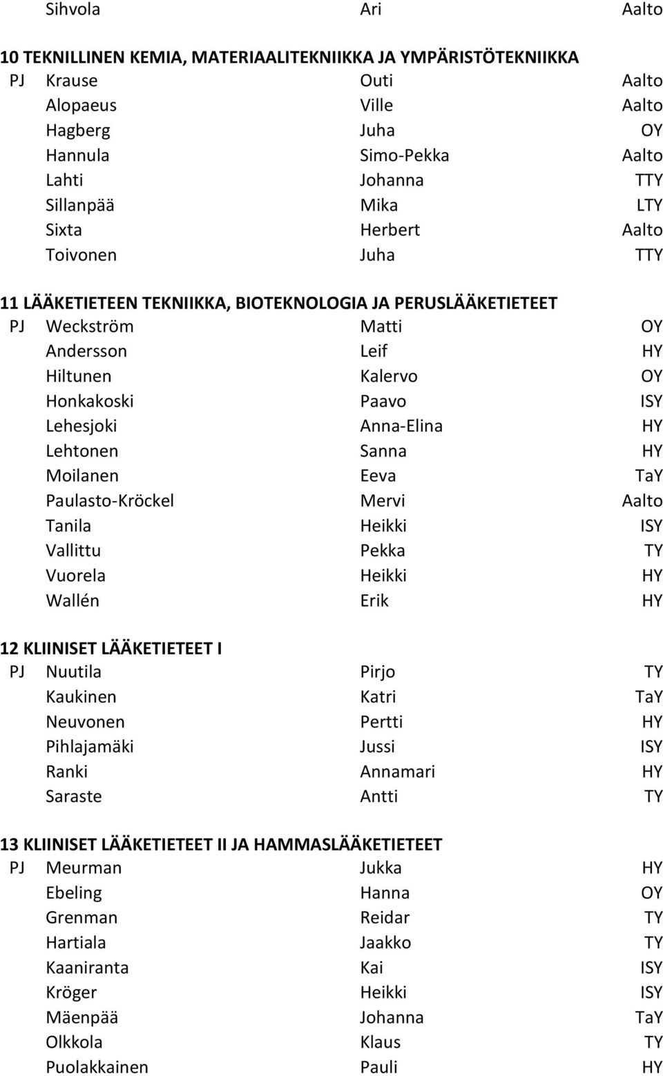 Anna-Elina HY Lehtonen Sanna HY Moilanen Eeva TaY Paulasto-Kröckel Mervi Aalto Tanila Heikki ISY Vallittu Pekka TY Vuorela Heikki HY Wallén Erik HY 12 KLIINISET LÄÄKETIETEET I PJ Nuutila Pirjo TY