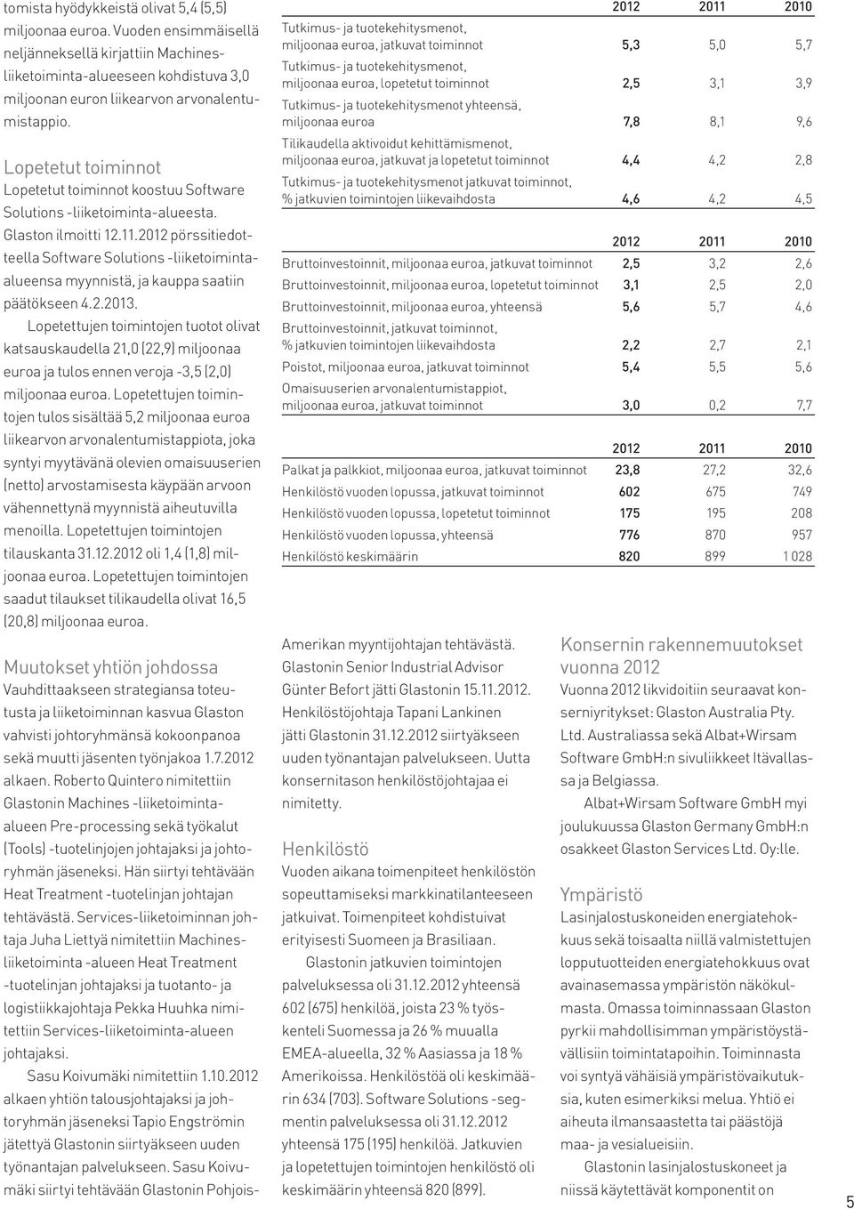 2012 pörssitiedotteella Software Solutions -liiketoimintaalueensa myynnistä, ja kauppa saatiin päätökseen 4.2.2013.