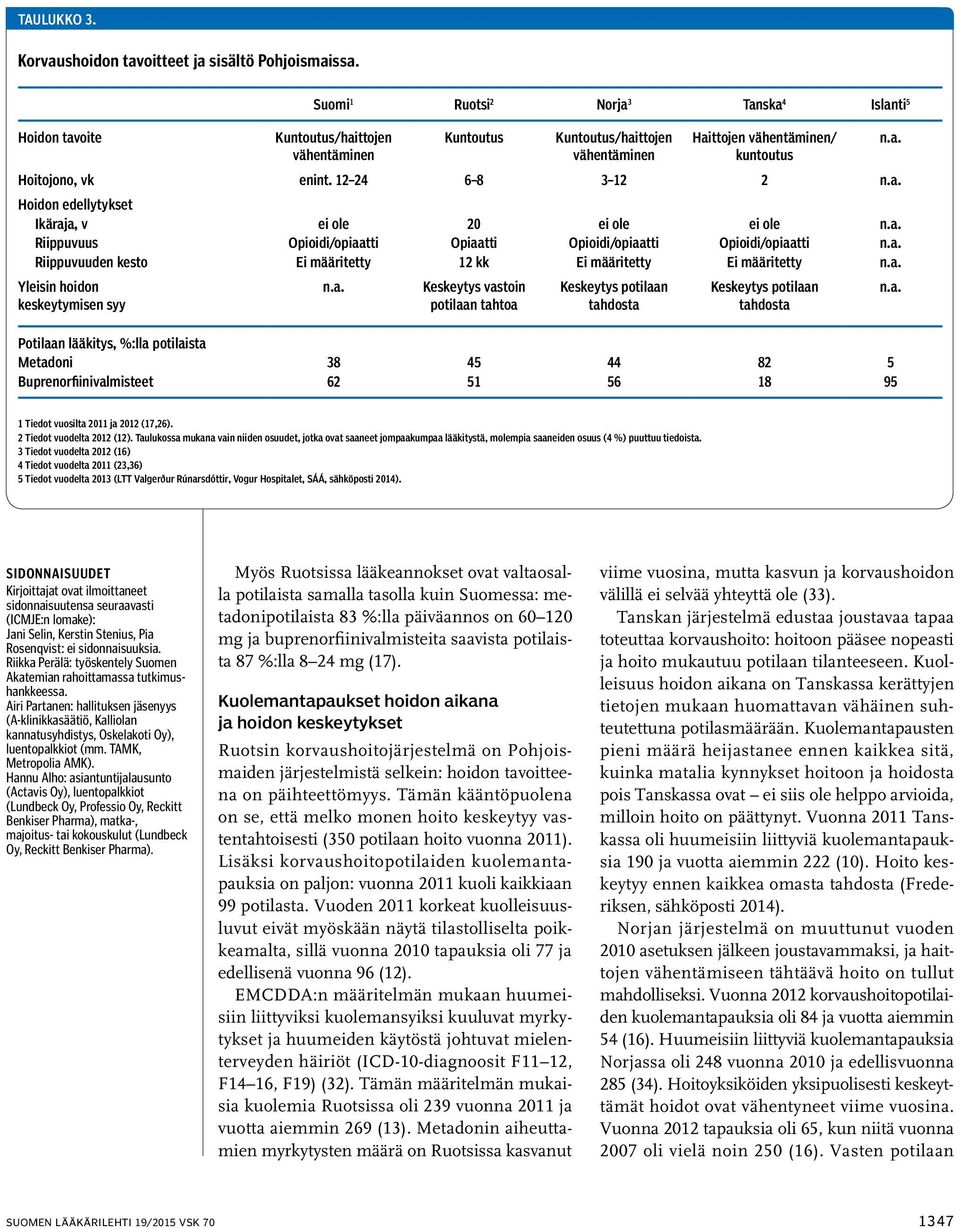 12 24 6 8 3 12 2 n.a. Hoidon edellytykset Ikäraja, v ei ole 20 ei ole ei ole n.a. Riippuvuus Opioidi/opiaatti Opiaatti Opioidi/opiaatti Opioidi/opiaatti n.a. Riippuvuuden kesto Ei määritetty 12 kk Ei määritetty Ei määritetty n.