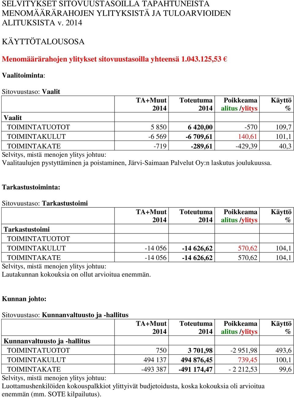 ja poistaminen, Järvi-Saimaan Palvelut Oy:n laskutus joulukuussa.