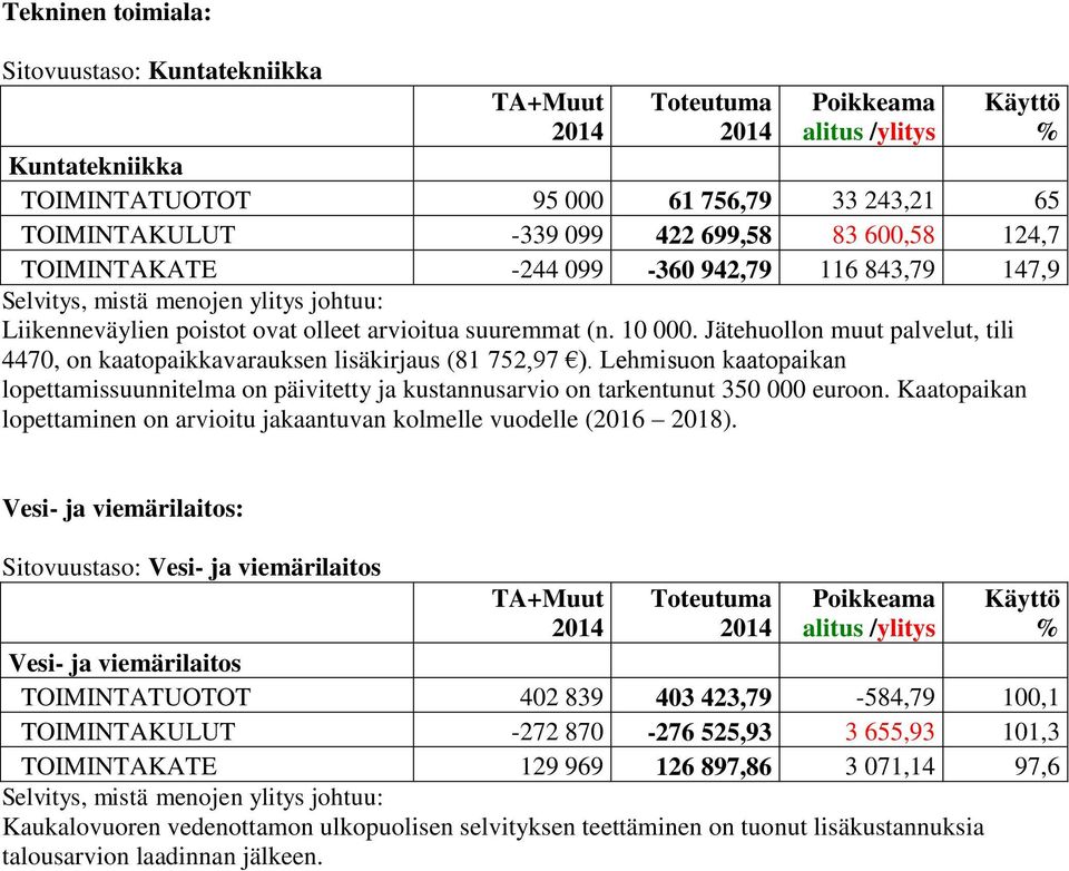 Lehmisuon kaatopaikan lopettamissuunnitelma on päivitetty ja kustannusarvio on tarkentunut 350 000 euroon. Kaatopaikan lopettaminen on arvioitu jakaantuvan kolmelle vuodelle (2016 2018).