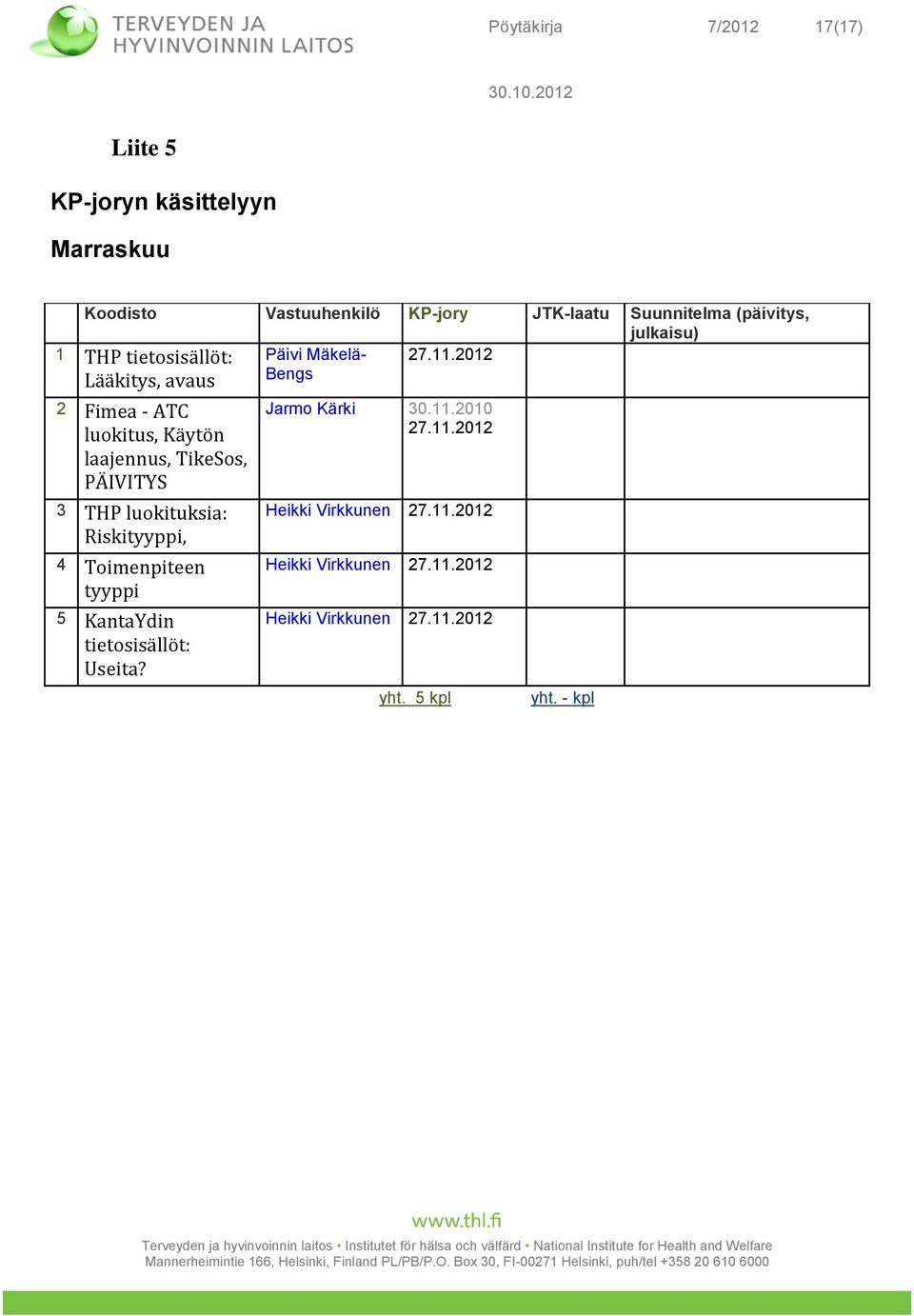 2012 Bengs 1 THP tietosisällöt: Lääkitys, avaus 2 Fimea - ATC luokitus, Käytön laajennus, TikeSos, PÄIVITYS 3 THP