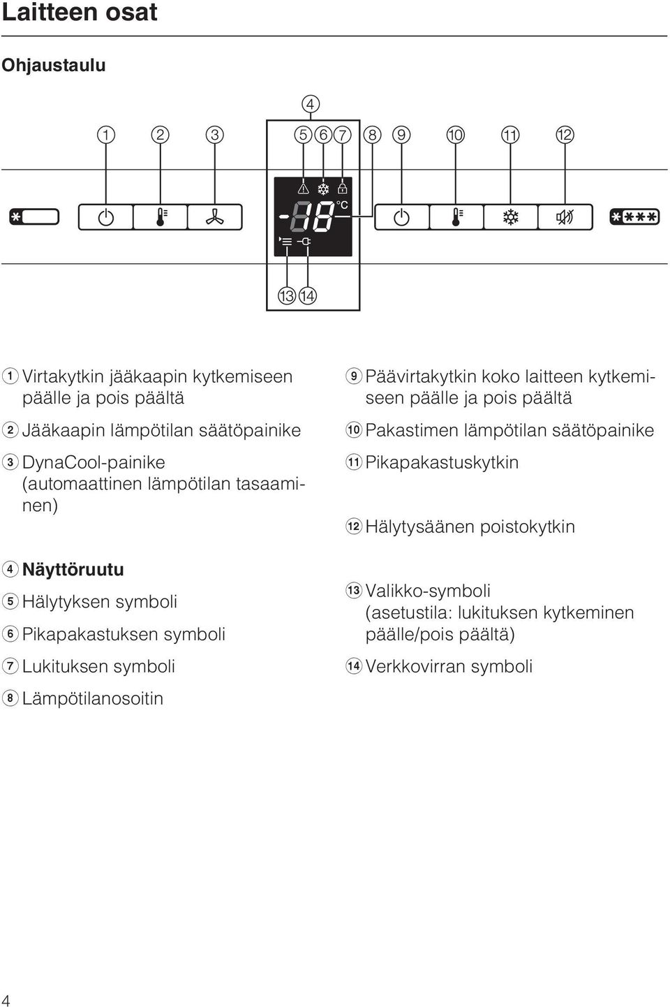 symboli h Lämpötilanosoitin i Päävirtakytkin koko laitteen kytkemiseen päälle ja pois päältä j Pakastimen lämpötilan säätöpainike k