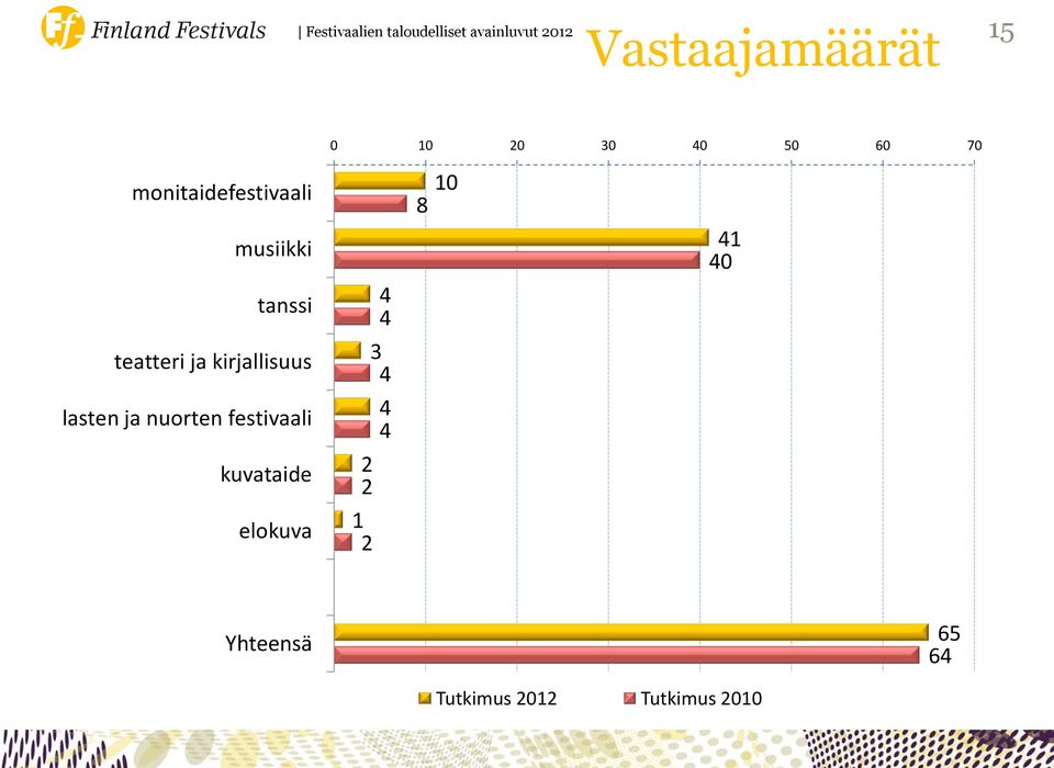 kirjallisuus lasten ja nuorten festivaali kuvataide elokuva 4 4 3