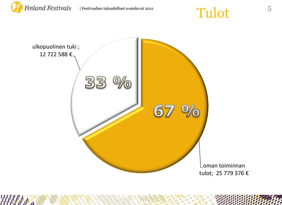 ulkopuolinen tuki ; 12 722