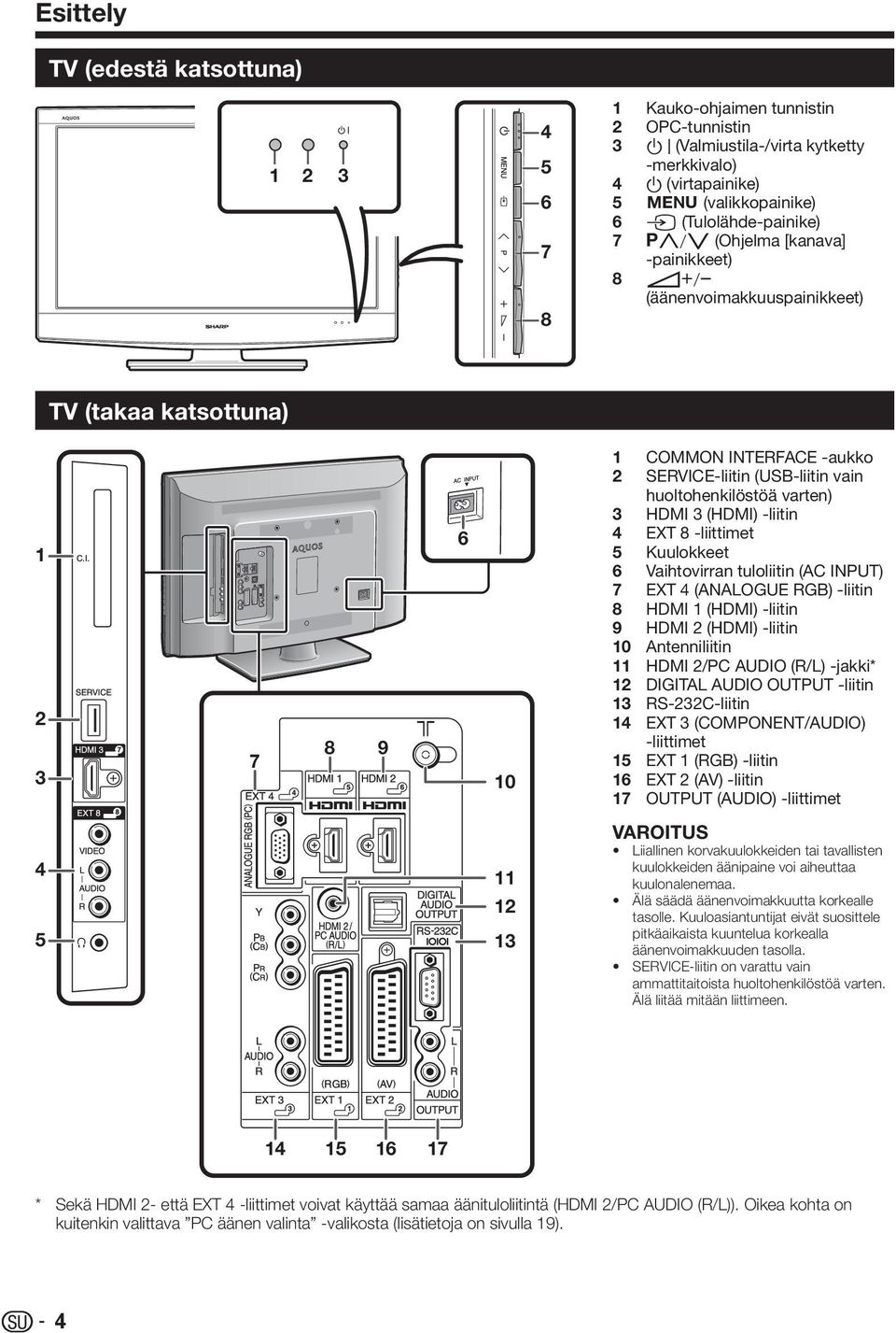 huoltohenkilöstöä varten) HDMI 3 (HDMI) -liitin EXT 8 -liittimet Kuulokkeet Vaihtovirran tuloliitin (AC INPUT) EXT 4 (ANALOGUE RGB) -liitin HDMI (HDMI) -liitin HDMI (HDMI) -liitin Antenniliitin HDMI