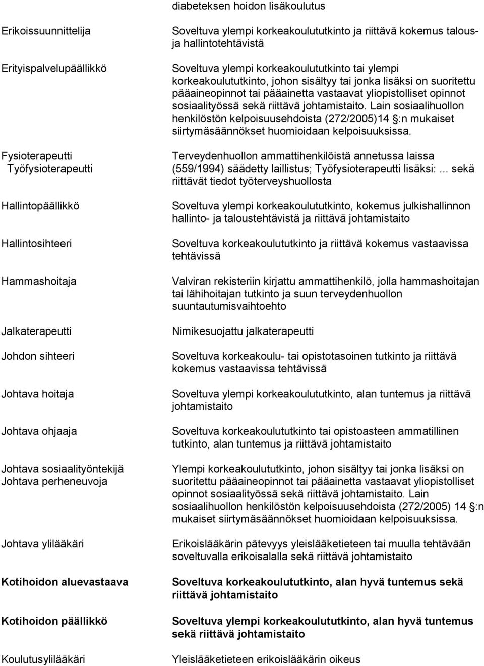 ja riittävä kokemus talousja hallintotehtävistä Soveltuva ylempi korkeakoulututkinto tai ylempi korkeakoulututkinto, johon sisältyy tai jonka lisäksi on suoritettu pääaineopinnot tai pääainetta