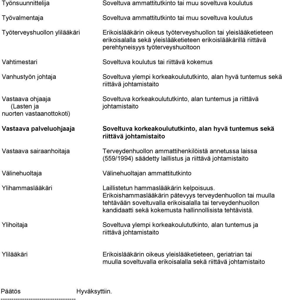 yleislääketieteen erikoisalalla sekä yleislääketieteen erikoislääkärillä riittävä perehtyneisyys työterveyshuoltoon Soveltuva koulutus tai riittävä kokemus Soveltuva ylempi korkeakoulututkinto, alan