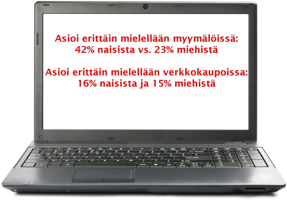 23% miehistä  verkkokaupoissa: 16%