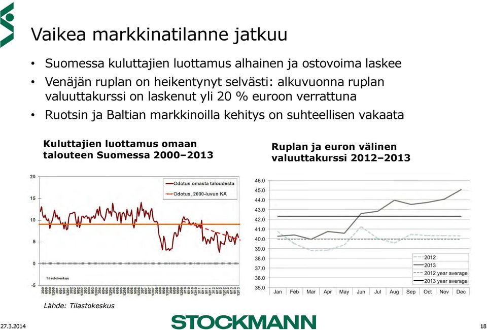 verrattuna Ruotsin ja Baltian markkinoilla kehitys on suhteellisen vakaata Kuluttajien luottamus
