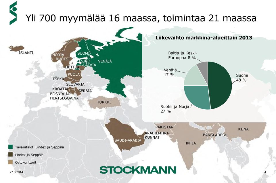 TURKKI Baltia ja Keski- Eurooppa 8 % Venäjä 17 % Ruotsi ja Norja 27 % Suomi 48 % Tavaratalot, Lindex ja