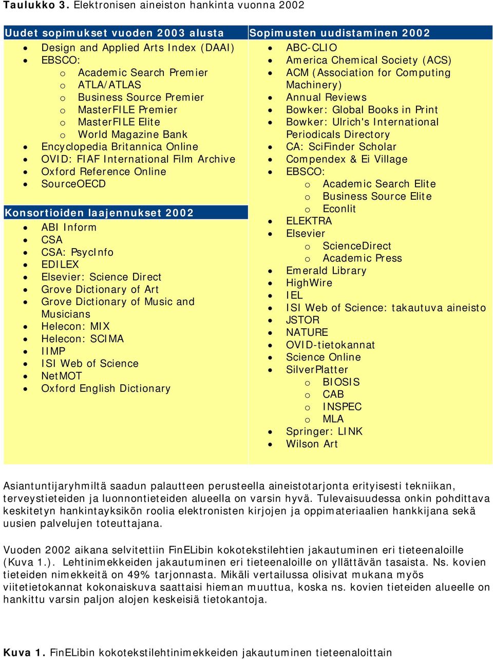 Academic Search Premier o ATLA/ATLAS ACM (Association for Computing Machinery) o Business Source Premier Annual Reviews o MasterFILE Premier Bowker: Global Books in Print o MasterFILE Elite o World