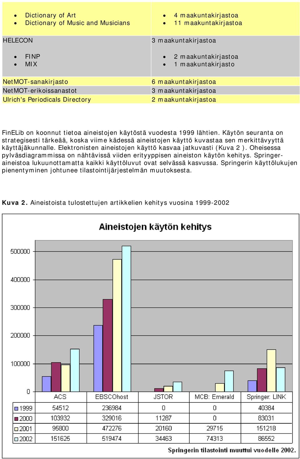 Käytön seuranta on strategisesti tärkeää, koska viime kädessä aineistojen käyttö kuvastaa sen merkittävyyttä käyttäjäkunnalle. Elektronisten aineistojen käyttö kasvaa jatkuvasti (Kuva 2 ).