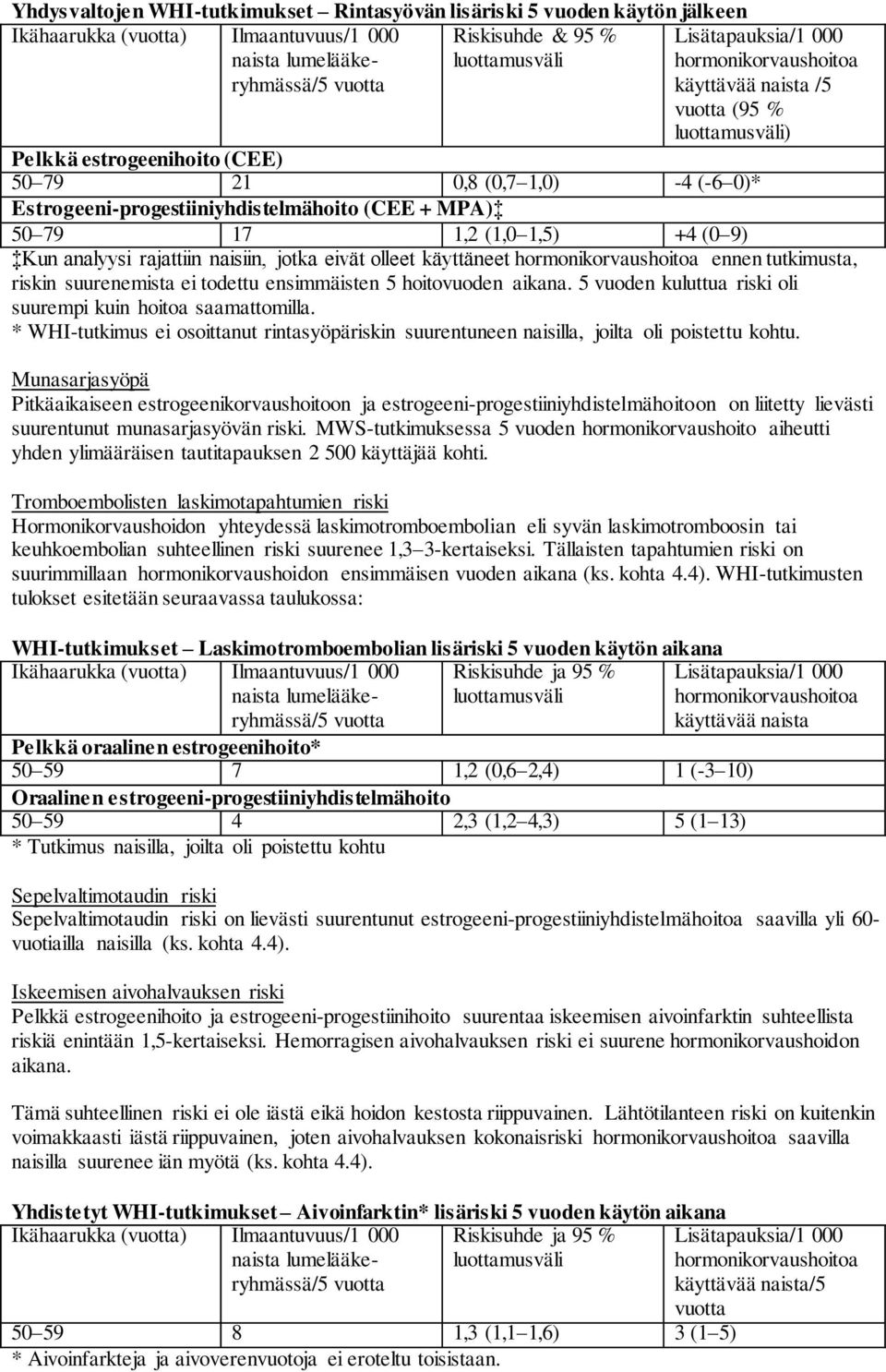 (1,0 1,5) +4 (0 9) Kun analyysi rajattiin naisiin, jotka eivät olleet käyttäneet hormonikorvaushoitoa ennen tutkimusta, riskin suurenemista ei todettu ensimmäisten 5 hoitovuoden aikana.