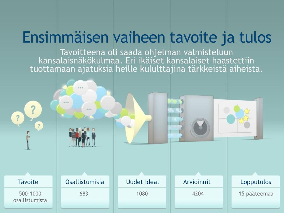 Eri ikäiset kansalaiset haastettiin tuottamaan ajatuksia heille kululttajina