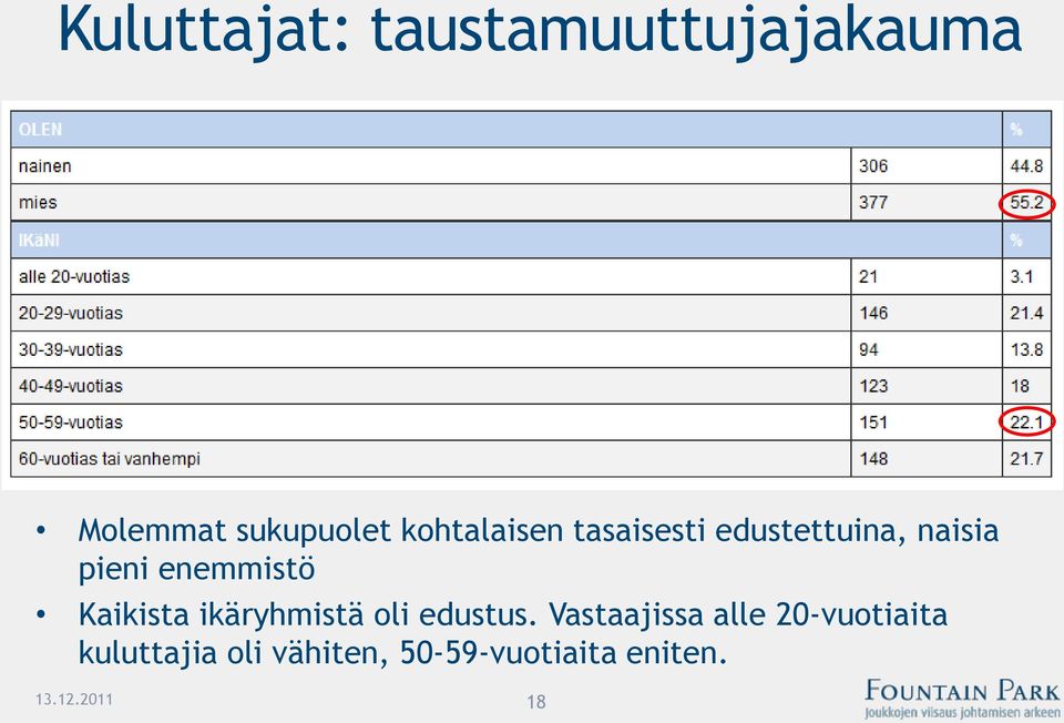 Kaikista ikäryhmistä oli edustus.