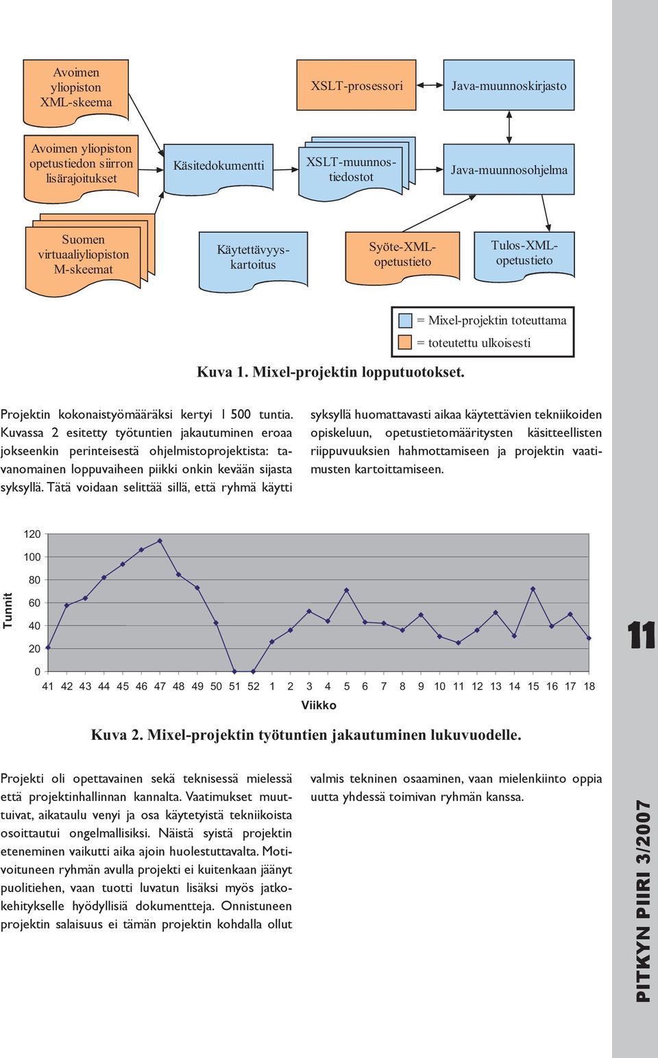 = Mixel-projektin toteuttama = toteutettu ulkoisesti Projektin kokonaistyömääräksi kertyi 1 500 tuntia.