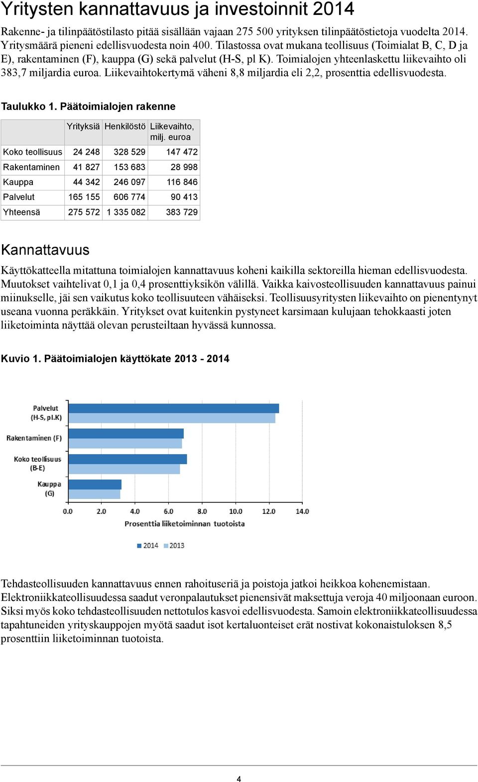 kertymä väheni 8,8 miljardia eli 2,2, prosenttia edellisvuodesta. Taulukko 1. Päätoimialojen rakenne Koko teollisuus Rakentaminen Kauppa Palvelut Yhteensä Yrityksiä Henkilöstö, milj.