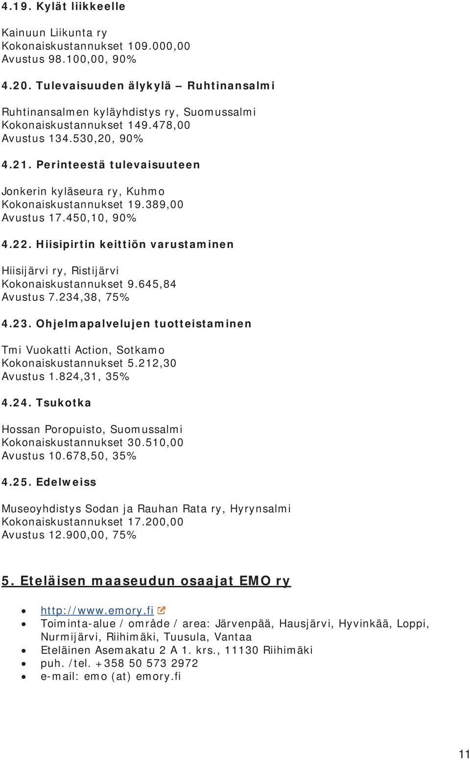 Perinteestä tulevaisuuteen Jonkerin kyläseura ry, Kuhmo Kokonaiskustannukset 19.389,00 Avustus 17.450,10, 90% 4.22. Hiisipirtin keittiön varustaminen Hiisijärvi ry, Ristijärvi Kokonaiskustannukset 9.