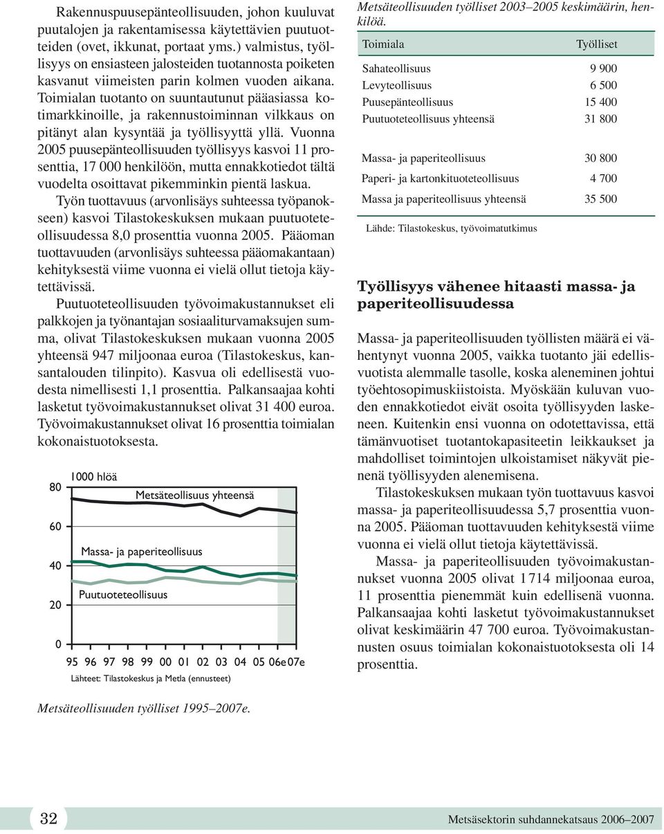 Toimialan tuotanto on suuntautunut pääasiassa kotimarkkinoille, ja rakennustoiminnan vilkkaus on pitänyt alan kysyntää ja työllisyyttä yllä.