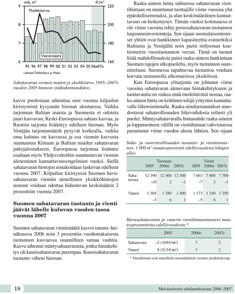 (tukkuhintaindeksi). kasvu puolestaan aiheuttaa ensi vuonna kilpailun kiristymistä kysynnän hieman alentuessa.