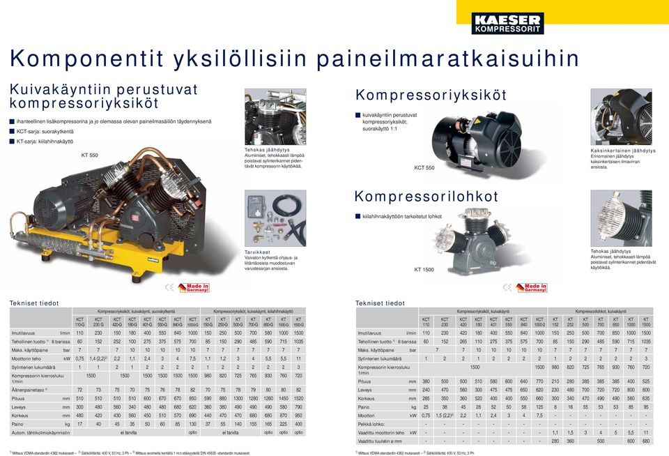 käyttöikää. 550 Kaksinkertainen jäähdytys Erinomainen jäähdytys kaksinkertaisen ilmavirran ansiosta.