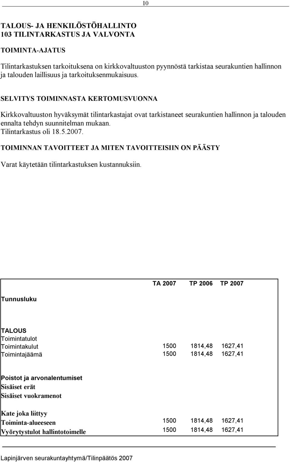 Tilintarkastus oli 18.5.2007. TOIMINNAN TAVOITTEET JA MITEN TAVOITTEISIIN ON PÄÄSTY Varat käytetään tilintarkastuksen kustannuksiin.