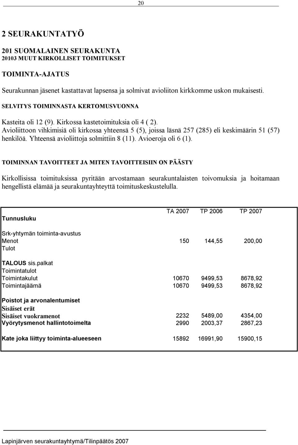 Avioliittoon vihkimisiä oli kirkossa yhteensä 5 (5), joissa läsnä 257 (285) eli keskimäärin 51 (57) henkilöä. Yhteensä avioliittoja solmittiin 8 (11). Avioeroja oli 6 (1).