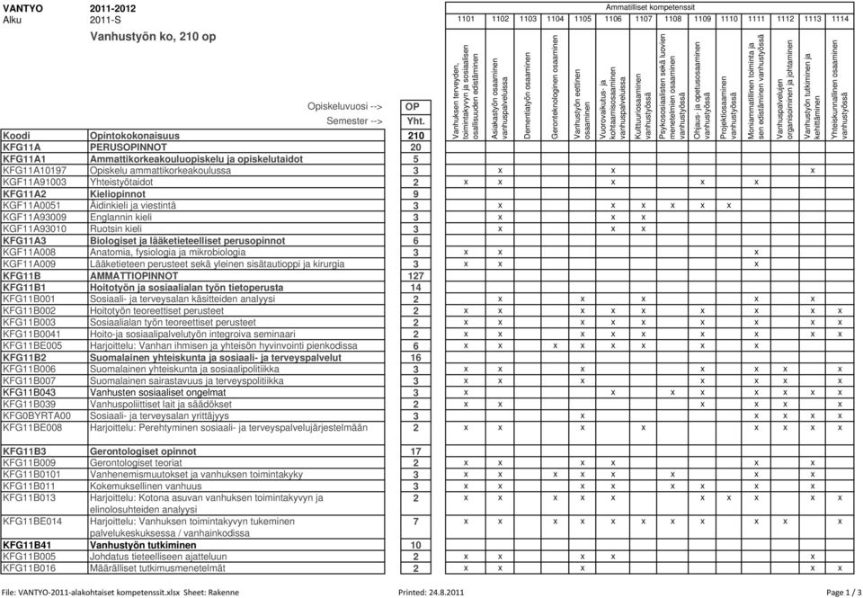 fysiologia ja mikrobiologia 3 x x x KGF11A009 Lääketieteen perusteet sekä yleinen sisätautioppi ja kirurgia 3 x x x KFG11B AMMATTIOPINNOT 127 KFG11B1 Hoitotyön ja sosiaalialan työn tietoperusta 14