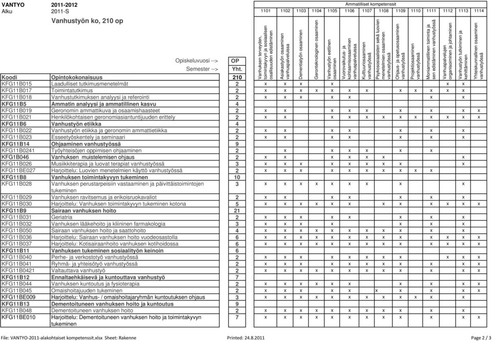 Vanhustyön etiikka 4 KFG11B022 Vanhustyön etiikka ja geronomin ammattietiikka 2 x x x x x x x KFG11B023 Esseetyöskentely ja seminaari 2 x x x x x x x KFG11B14 Ohjaaminen 9 KFG11B0241 Työyhteisöjen