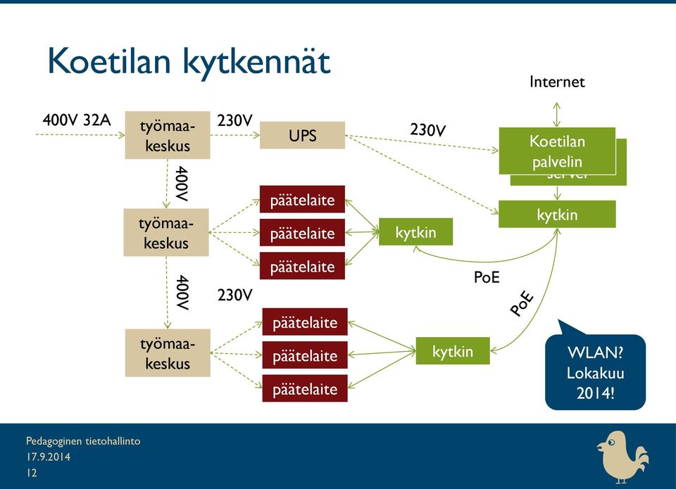 päätelaite päätelaite päätelaite päätelaite kytkin kytkin PoE