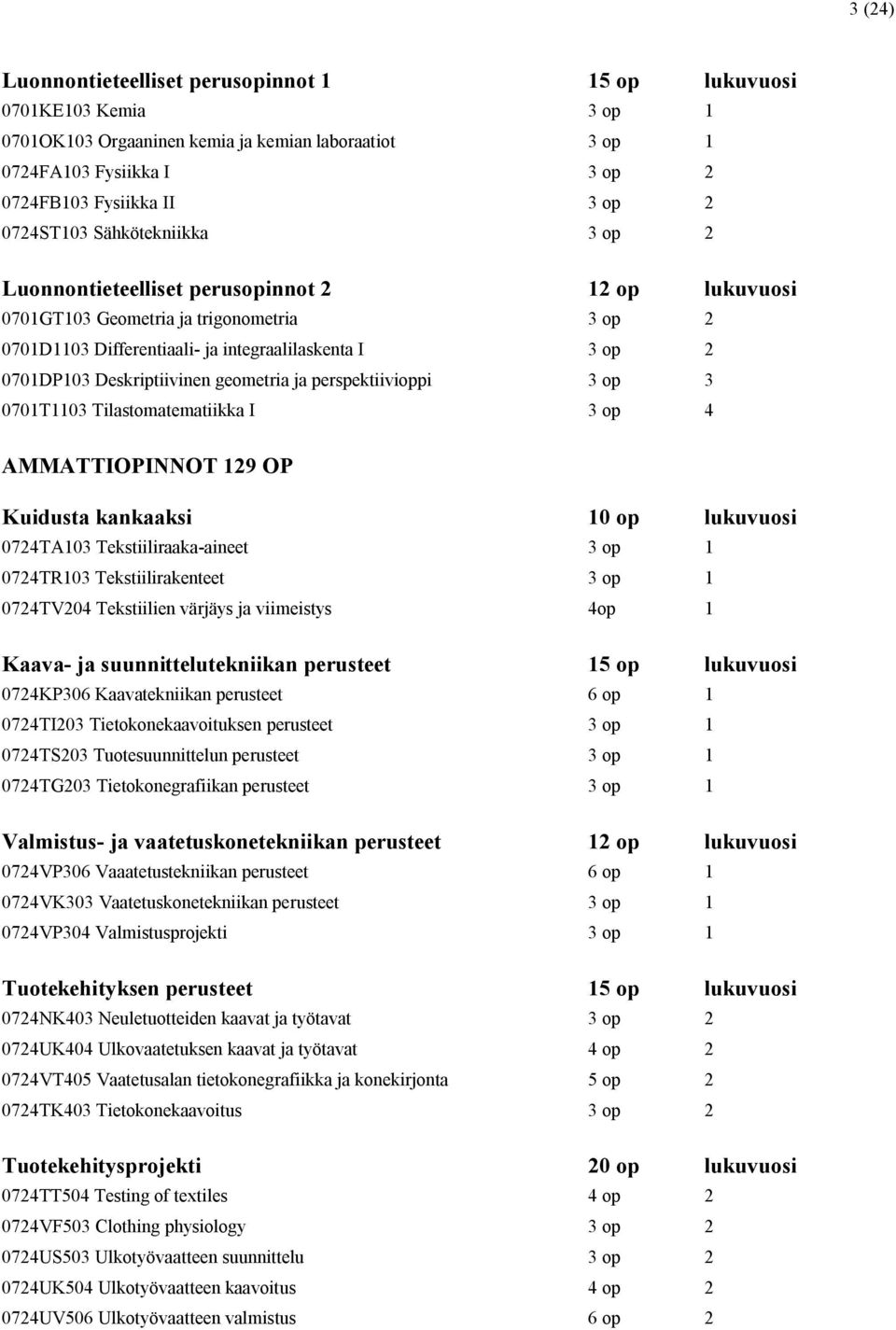 Deskriptiivinen geometria ja perspektiivioppi 3 op 3 0701T1103 Tilastomatematiikka I 3 op 4 AMMATTIOPINNOT 129 OP Kuidusta kankaaksi 10 op lukuvuosi 0724TA103 Tekstiiliraaka-aineet 3 op 1 0724TR103