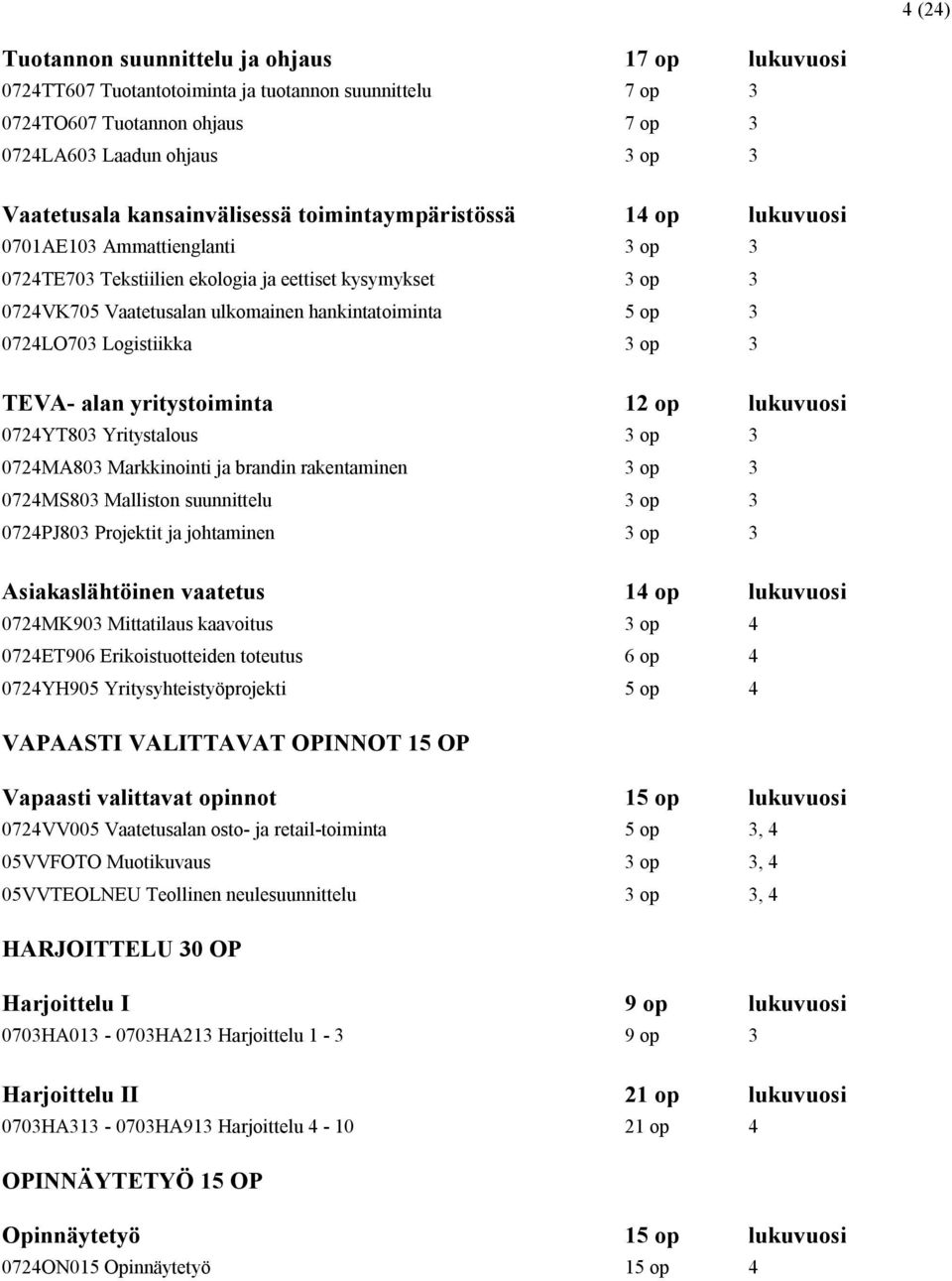 5 op 3 0724LO703 Logistiikka 3 op 3 TEVA- alan yritystoiminta 12 op lukuvuosi 0724YT803 Yritystalous 3 op 3 0724MA803 Markkinointi ja brandin rakentaminen 3 op 3 0724MS803 Malliston suunnittelu 3 op