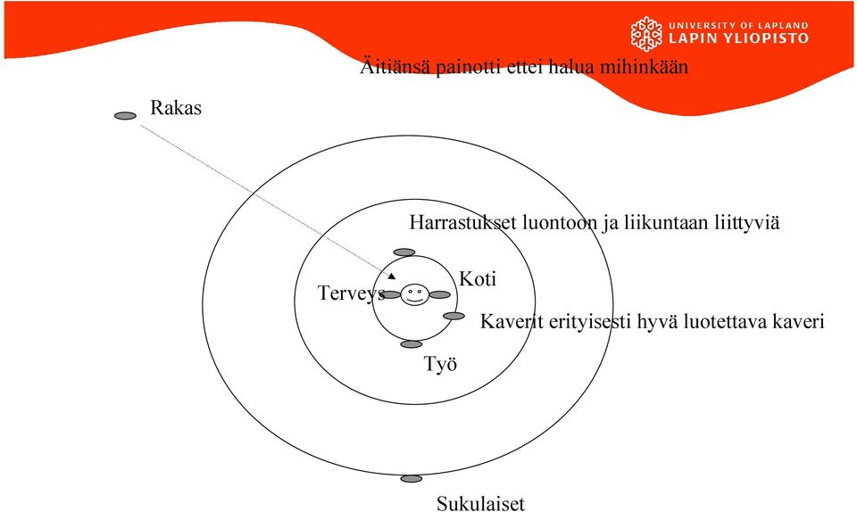 liikuntaan liittyviä Terveys Koti