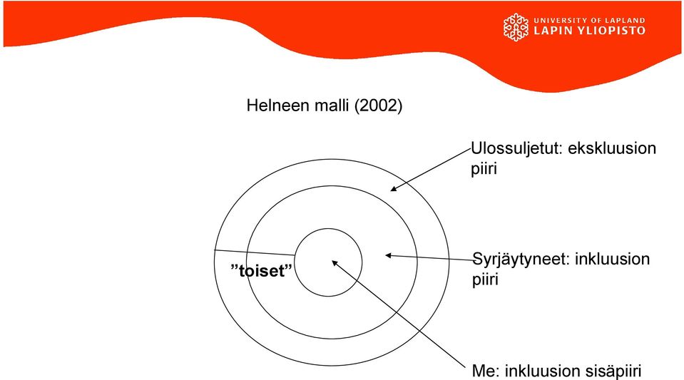 piiri toiset Syrjäytyneet: