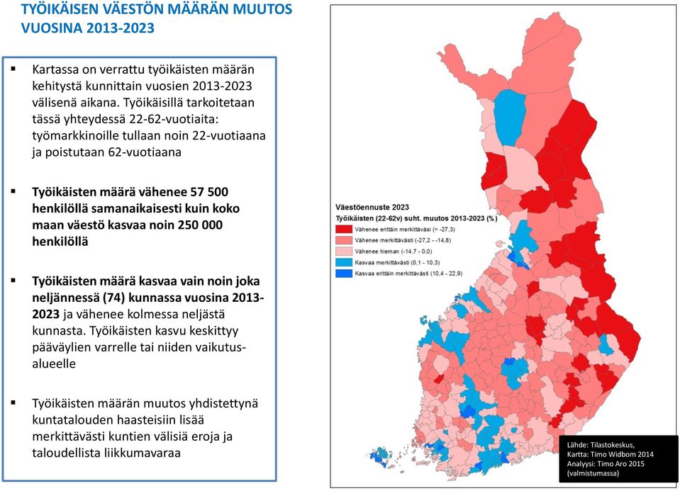 maan väestö kasvaa noin 250 000 henkilöllä Työikäisten määrä kasvaa vain noin joka neljännessä (74) kunnassa vuosina 2013-2023 ja vähenee kolmessa neljästä kunnasta.